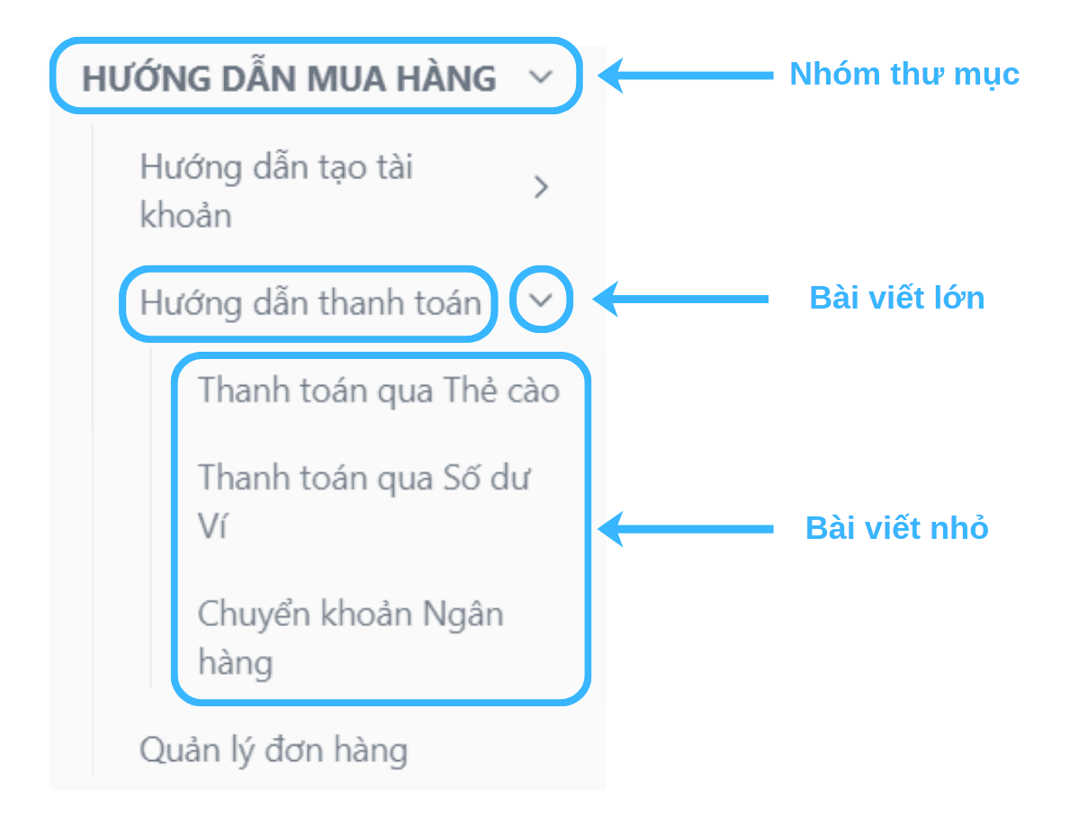 Cấu trúc tài liệu